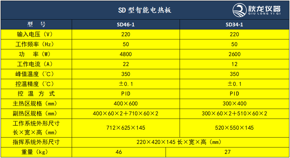 SD系列智能电热板技术参数