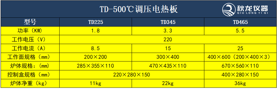 调压电热板TD-500℃