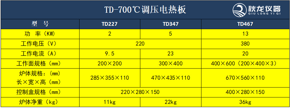 调压电热板TD-700℃