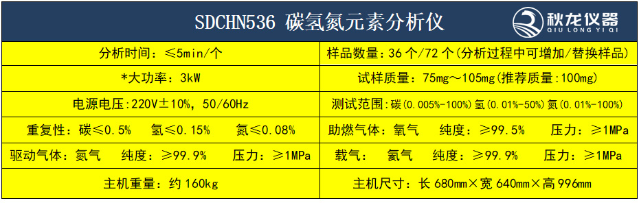 SDCHN536 碳氢氮元素分析仪1