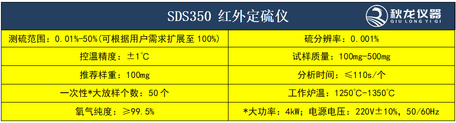 SDS350定硫仪1
