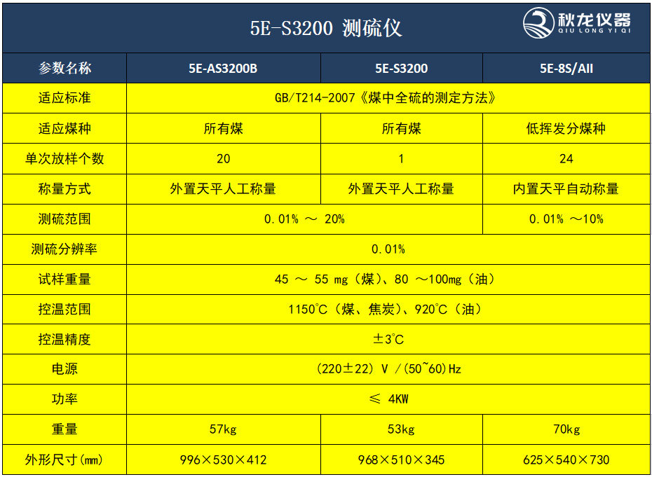 5E-S3200测硫仪1