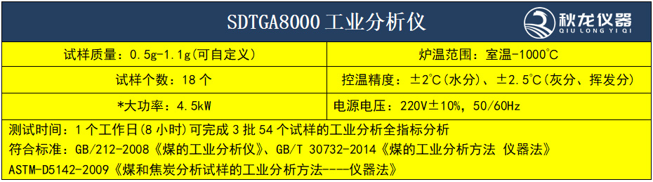 SDTGA8000工业分析仪1