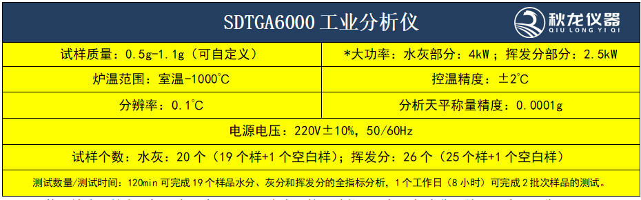 SDTGA6000工业分析仪1