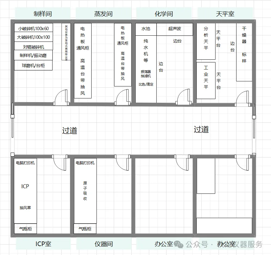 一学就会的湿法试金·化验培训